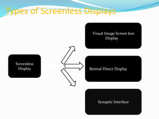 Visual In Screenless Display screen less display | PPTX