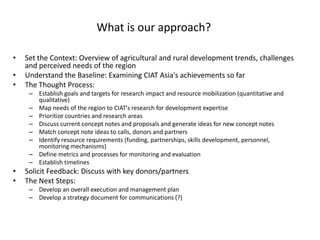 Mani team strategy_final