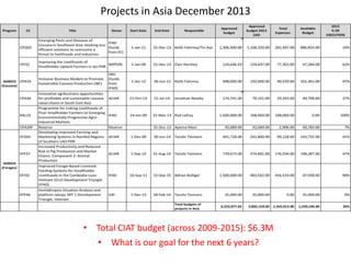 Mani team strategy_final