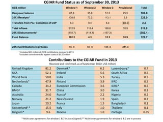 Mani team strategy_final