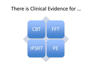 There is Clinical Evidence for … 
CBT FFT 
IPSRT PE 
 