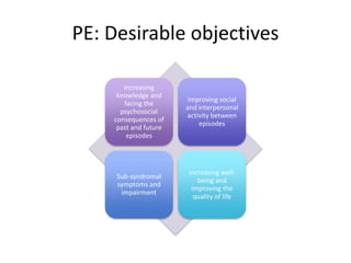 PE: Desirable objectives 
Increasing 
knowledge and 
facing the 
psychosocial 
consequences of 
past and future 
episodes 
Improving social 
and interpersonal 
activity between 
episodes 
Sub-syndromal 
symptoms and 
impairment 
Increasing well-being 
and 
improving the 
quality of life 
 