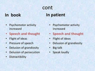 cont 
In book 
• Psychomotor activity 
increased 
• Speech and thought 
• Flight of ideas 
• Pressure of speech 
• Delusion of grandiosity 
• Delusion of persecution 
• Distractibility 
In patient 
• Psychomotor activity 
increased 
• Speech and thought 
• Flight of ideas 
• Delusion of grandiosity 
• Big talk 
• Speak loudly 
 
