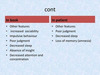 cont 
In book 
• Other features 
• increased sociability 
• Impulsive behaviour 
• Poor judgment 
• Decreased sleep 
• Absence of insight 
• Decreased attention and 
concentration 
In patient 
• Other features 
• Poor judgment 
• Decreased sleep 
• Loss of memory (amnesia) 
 