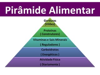 Pirâmide Alimentar
 