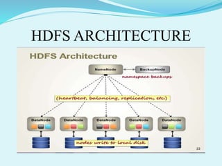 HDFS ARCHITECTURE
 