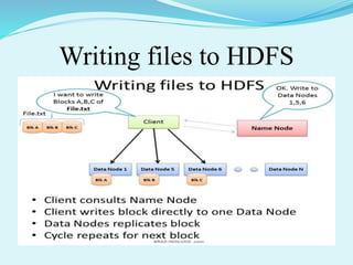 Writing files to HDFS
 
