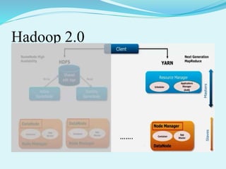 Hadoop 2.0
 