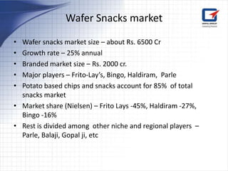 Wafer Snacks market

• Wafer snacks market size – about Rs. 6500 Cr
• Growth rate – 25% annual
• Branded market size – Rs. 2000 cr.
• Major players – Frito-Lay’s, Bingo, Haldiram, Parle
• Potato based chips and snacks account for 85% of total
  snacks market
• Market share (Nielsen) – Frito Lays -45%, Haldiram -27%,
  Bingo -16%
• Rest is divided among other niche and regional players –
  Parle, Balaji, Gopal ji, etc
 