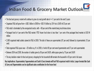 Indian Food & Grocery Market Outlook
 