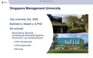 SMU Classification: Restricted
Singapore Management University
11
City university, Est. 2000
Bachelor’s, Master’s, & PhD
S...