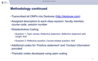 SMU Classification: Restricted
Methodology continued
14
•Transcribed all OMPs into Dedoose (http://dedoose.com)
•Assigned ...