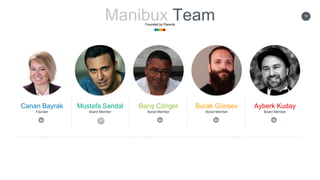 Manibux TeamFounded by Parents
10
Bar?? C?nger
Borad Member
Mustafa Sandal
Board Member
Canan Bayrak
Founder
Burak Gnsev
Borad Member
Ayberk Kuday
Board Member
 