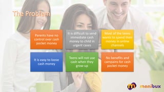 Parents have no
control over cash
pocket money
It is difficult to send
immediate cash
money to child in
urgent cases
Most of the teens
wants to spend their
money in online
channels
It is easy to loose
cash money
Teens will not use
cash when they
grow-up
No benefits and
campains for cash
pocket money
 
