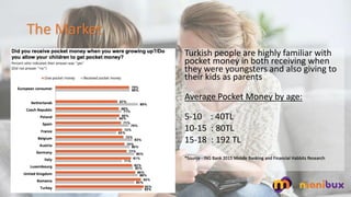 The Market
Turkish people are highly familiar with
pocket money in both receiving when
they were youngsters and also giving to
their kids as parents
Average Pocket Money by age:
5-10 : 40TL
10-15 : 80TL
15-18 : 192 TL
*Source - ING Bank 2015 Mobile Banking and Financial Habbits Research
 