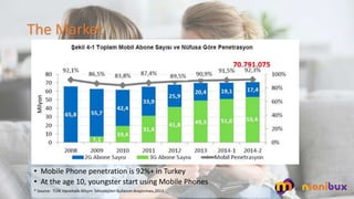 The Market
? Mobile Phone penetration is 92%+ in Turkey
? At the age 10, youngster start using Mobile Phones
* Source: T??K Hanehalk? Bili?im Teknolojileri Kullan?m Ara?t?rmas?,2013
 