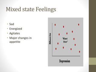 Mixed state Feelings
• Sad
• Energized
• Agitates
• Major changes in
appetite
 