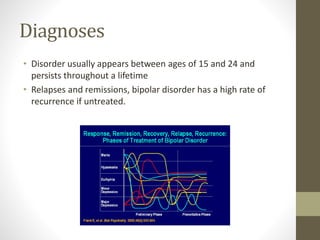 Diagnoses
• Disorder usually appears between ages of 15 and 24 and
persists throughout a lifetime
• Relapses and remissions, bipolar disorder has a high rate of
recurrence if untreated.
 