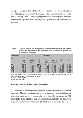 maniçoba apresenta boa aceitabilidade por caprinos e ovinos; contudo a
digestibilidade foi baixa, (49,40%), provavelmente decorrente da alta concentra
ção de lignina (17,10%). Dimpério (2005) trabalhando com silagem de maniçoba
encontrou os seguintes valores de composição química que estão apresentados
na tabela 1.
Tabela 1. Valores médios da composição química-bromatológica da matéria
natural da maniçoba e da maniçoba mais o farelo de palma, no
momento da ensilagem.
Tratament
os
Variáveis
MS
(%)
CHOs
(%)
PB
(%)
FDN
(%)
N-NH3
(% NT)
PT 1
pH
A0 27,24 12,77 14,35 44,76 0,27 41,08 5,22
A10 32,19 15,36 13,12 44,84 0,34 45,66 5,39
A20 38,19 16,55 9,86 45,81 0,35 48,08 5,57
A30 43,07 15,23 9,50 45,12 0,42 52,58 5,52
A40 48,29 13,37 8,17 46,13 0,55 55,09 5,56
A0 = sem aditivo; A10 = 10% de farelo de palma; A20 = 20% de farelo de palma; A30 = 30% de
farelo de palma; A40 = 40% de farelo de palma.
1
= eq.mg HCL/100g MS
Fonte: Dimpério, 2005
Utilização da maniçoba na alimentação animal
Araújo et al. (2000) avaliaram os efeitos dos níveis crescentes do feno de
maniçoba (Manihot pseudoglaziovii) sobre o consumo, a digestibilidade de
diferentes nutrientes e o desempenho de ovinos. Os consumos de MS,
carboidratos totais (CHOT), e fibra em detergente neutro (FDN), em g/dia, %PV
e g/kg0,75
, aumentaram linearmente (P<0,01) com o aumento do nível de
 
