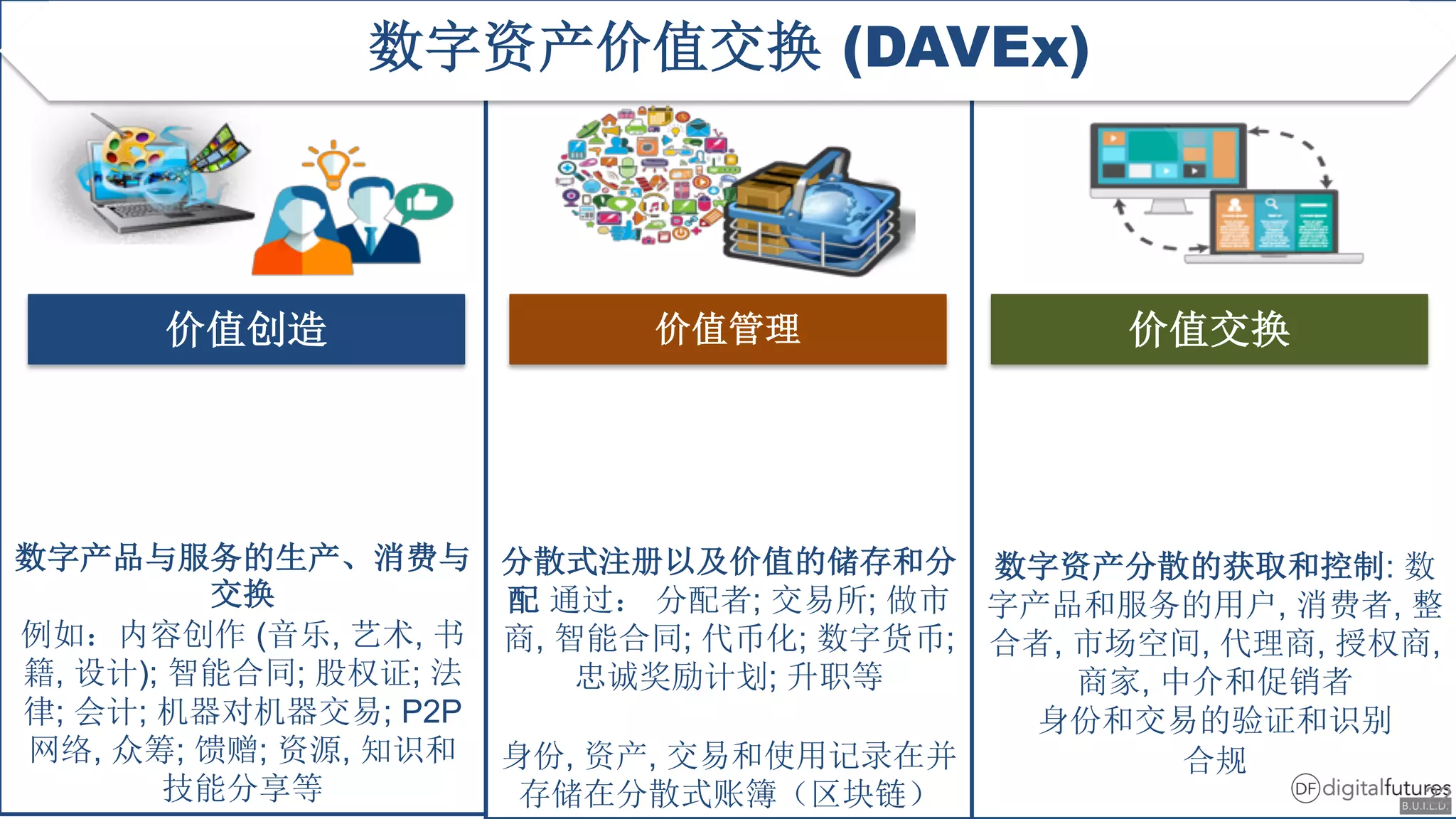 ; ;
, ; ; ;
;
, ,
( , ,
, ); ; ;
; ; ; P2P
, ; ; ,
:
, ,
, , , ,
,
(DAVEx)
22
 