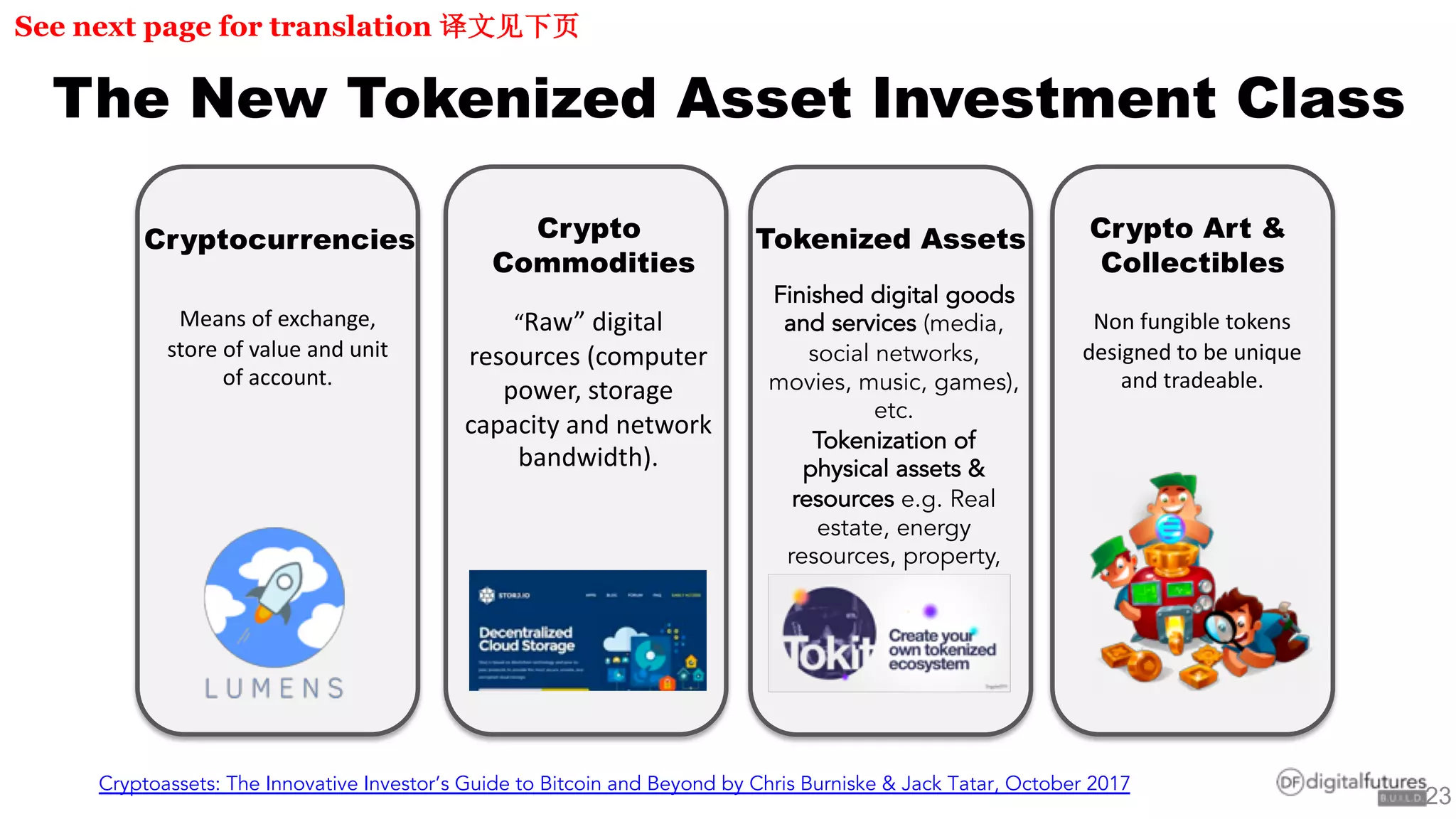The New Tokenized Asset Investment Class
Cryptoassets: The Innovative Investor’s Guide to Bitcoin and Beyond by Chris Burniske & Jack Tatar, October 2017
Means of exchange,
store of value and unit
of account.
Cryptocurrencies
“Raw” digital
resources (computer
power, storage
capacity and network
bandwidth).
Crypto
Commodities
Tokenized Assets Crypto Art &
Collectibles
Finished digital goods
and services (media,
social networks,
movies, music, games),
etc.
Tokenization of
physical assets &
resources e.g. Real
estate, energy
resources, property,
renewables, etc.
Non fungible tokens
designed to be unique
and tradeable.
See next page for translation
23
 