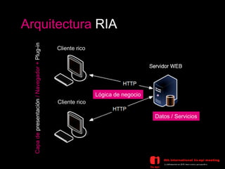 Codice Cliente Ria Aplicaciones RIA para una web multiplataforma | PDF