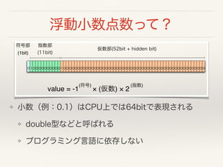 ❖
❖
❖
(1bit)
value = -1 × ( ) × 2
( ) ( )