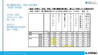 Copyright © Gijyutsu Hyoron Co, Ltd. All Rights Reserved.
電子書籍を会社・学校で読む端末
（性別／年代別）
スマホ：20％
タブレット：8％
PC：7％
おそらく
専門書はPCの比率が
高い（予想）。
 