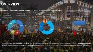 65%
27%
5%
2%
1%
Twitter Facebook Blogs
Youtube Instagram
OVERVIEW
40%
15%
9%
6%
30%
São Paulo Rio de Janeiro
Minas Gerais Rio Grande do Sul
Outros estados
PRAÇAS QUE COMENTARAM SOBRE AS AÇÕES EM SP CANAIS DE CONCENTRAÇÃO DOS COMENTÁRIOS
86%
14%
0% 20% 40% 60% 80% 100%
Masculino
Feminino
GENERO DOS USUÁRIOS QUE COMENTARAM
Notemos que a praça sudeste, com + de 65%, está envolvida com os acontecimentos em SP. Além disso, o canal Twitter é fortemente
utilizado para réplica de mensagens e realização de desabafos sendo estes, em sua maioria, originados pessoas do sexo masculino.
 