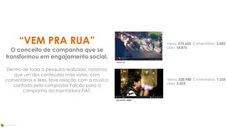 “VEM PRA RUA”
O conceito de campanha que se
transformou em engajamento social.
Dentro de toda a pesquisa realizada, notamos
que um dos conteúdos mais vistos, com
comentários e likes, teve relação com a música
cantada pelo compositor Falcão para a
campanha da montadora FIAT.
Views: 575.655; Comentários: 3.503
Likes: 18.876
Views: 328.980; Comentários: 1.235
Likes: 5.023
 