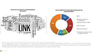 14%
26%
8%1%7%
44%
MPL
Passeata, protesto &
manifestação
Geraldo Alckmin & PSDB
Dilma Rousseff
Fernando Haddad
Vemprarua, opovoacordou
& ogiganteacordou
NUVEM DE PALAVRAS DO MONITORAMENTO
REALIZADO
ENVOLVIMENTO DE CADA BUSCA REALIZADA NO
MONITORAMENTO
Em comparação entre a nuvem palavras – ferramenta utilizada para identificar recorrência de termos – e o envolvimento de cada
busca realizada, pode-se considerar que, neste primeiro momento, os usuários estão com maior envolvimento à causa do que as
tramitações que estão sendo feitas pelo prefeito e governador da cidade de São Paulo.
 