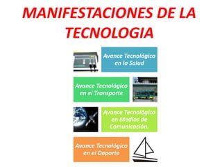 MANIFESTACIONES DE LA
TECNOLOGIA
Avance Tecnológico
en la Salud
Avance Tecnológico
en el Transporte
Avance Tecnológico
en ...