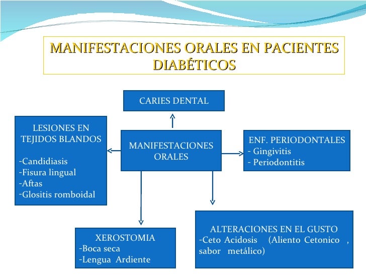 Manifestaciones orales en pacientes diabeticos Manifestaciones orales en pacientes diabeticos