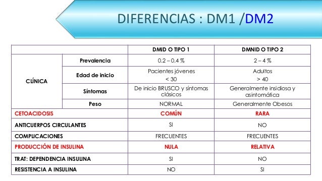 MANIFESTACIONES CLINICAS DE LA DIABETES MELLITUS MANIFESTACIONES CLINICAS DE LA DIABETES MELLITUS