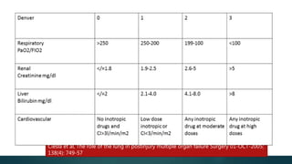Manifestations of mof | PPTX