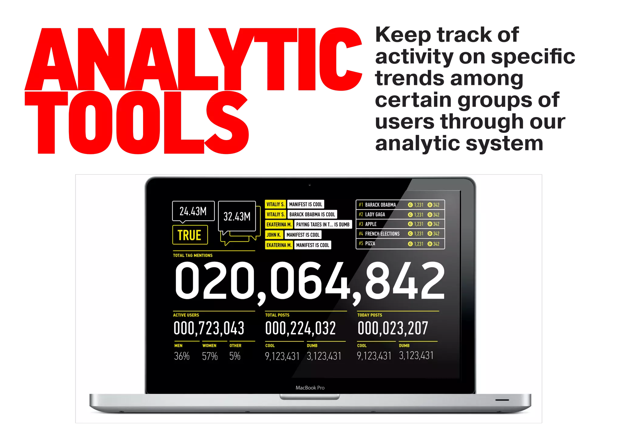 Keep track of

ANALYTIC   activity on speciﬁc
           trends among
           certain groups of

TOOLS      users through our
           analytic system
 