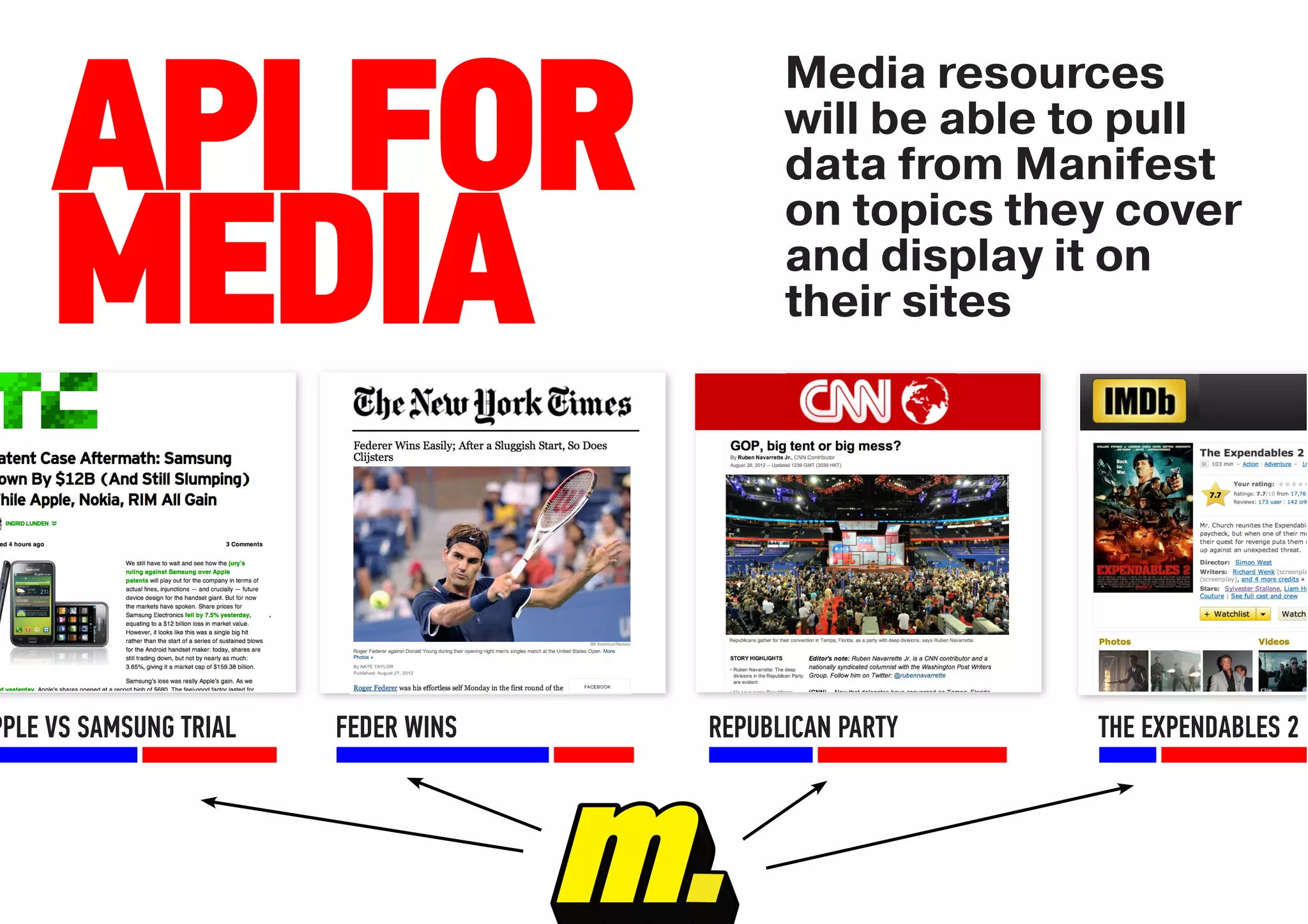 Media resources

     API FOR                               will be able to pull
                                           data from Manifest
                                           on topics they cover

     MEDIA                                 and display it on
                                           their sites




PPLE VS SAMSUNG TRIAL   FEDER WINS   REPUBLICAN PARTY   THE EXPENDABLES 2
 