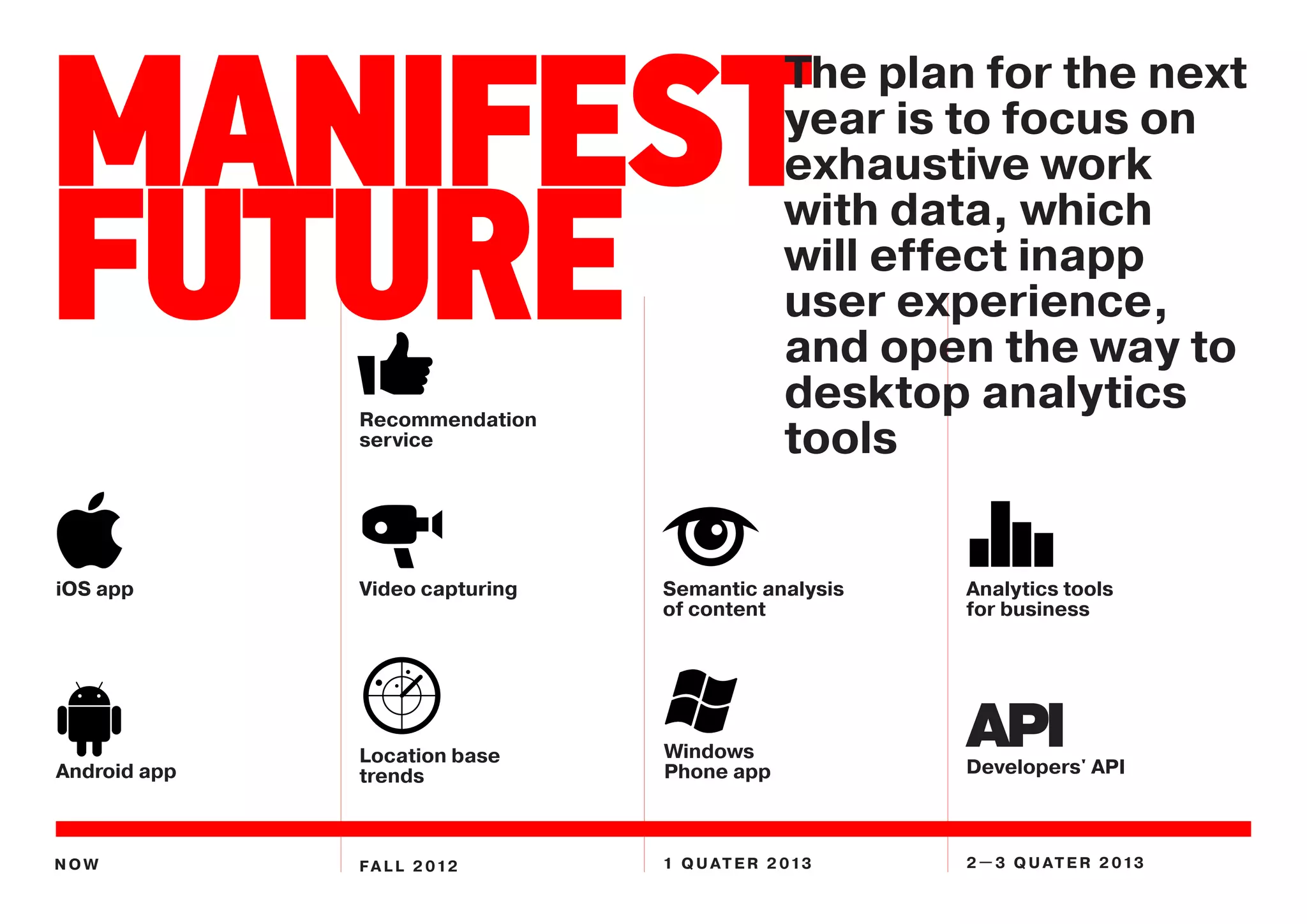 The plan for the next

MANIFEST                                       year is to focus on
                                               exhaustive work


FUTURE
                                               with data, which
                                               will effect inapp
                                               user experience,
                                               and open the way to
              Recommendation
                                               desktop analytics
              service                          tools


iOS app       Video capturing   Semantic analysis      Analytics tools
                                of content             for business




              Location base     Windows
                                                       API
                                                       Developers' API
Android app   trends            Phone app



NOW           F A L L 2 012     1 Q U A T E R 2 013    2  3 Q U A T E R 2 013
 