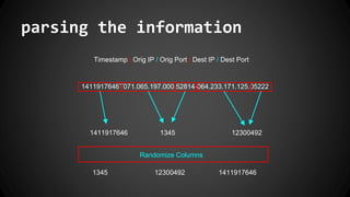 parsing the information
1411917646T071.065.197.000.52814-064.233.171.125.05222
1411917646 1345 12300492
Timestamp | Orig IP / Orig Port | Dest IP / Dest Port
Randomize Columns
1345 12300492 1411917646
 