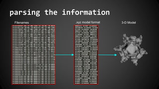 parsing the information
Filenames .xyz model format 3-D Model
 
