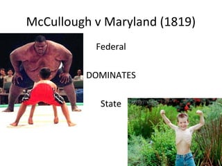 McCullough v Maryland (1819)
Federal
DOMINATES
State
 