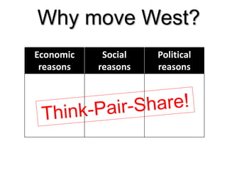Why move West?
Economic
reasons
Social
reasons
Political
reasons
 
