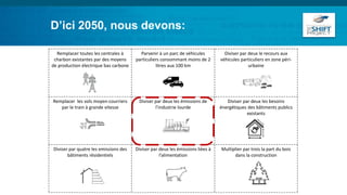 Remplacer toutes les centrales à
charbon existantes par des moyens
de production électrique bas carbone
Parvenir à un parc de véhicules
particuliers consommant moins de 2
litres aux 100 km
Diviser par deux le recours aux
véhicules particuliers en zone péri-
urbaine
Remplacer les vols moyen-courriers
par le train à grande vitesse
Diviser par deux les émissions de
l’industrie lourde
Diviser par deux les besoins
énergétiques des bâtiments publics
existants
Diviser par quatre les emissions des
bâtiments résidentiels
Diviser par deux les émissions liées à
l’alimentation
Multiplier par trois la part du bois
dans la construction
D’ici 2050, nous devons:
 