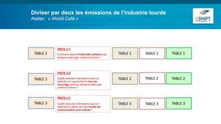 TABLE 1
TABLE 2
TABLE 3
TABLE 1
TABLE 2
TABLE 3
TABLE 1
TABLE 2
TABLE 3
TABLE 1
TABLE 2
TABLE 3
Diviser par deux les émissions de l’industrie lourde
Atelier: « World Café »
PISTE n°1
Comment réduire l’intensité carbone des
secteurs sidérurgie, ciment et chimie ?
PISTE n°2
Quelle réduction d’émissions peut-on
atteindre en augmentant le taux de
recyclage dans les secteurs sidérurgie,
ciment et chimie ?
PISTE n°3
Quelle réduction d’émissions peut-on
atteindre en allant vers des modes de
consommation plus sobres ?
 
