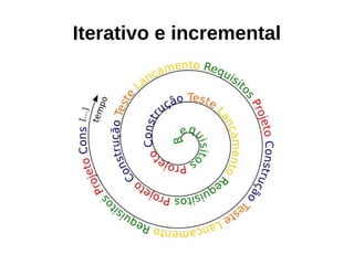 Iterativo e incremental
 