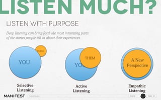 Listen much?
Listen with purpose
Deep listening can bring forth the most interesting parts
of the stories people tell us about their experiences.

THEM

THEM

YOU

Selective
Listening
The interview

YOU

A New
Perspective

Active
Listening

Empathic
Listening
11/12/13

PAGE 12

 