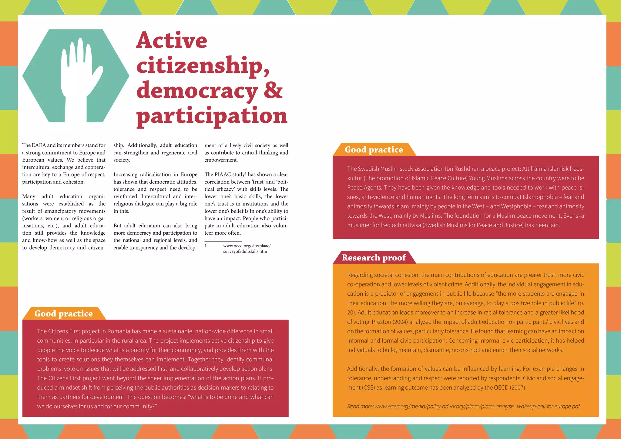 The EAEA and its members stand for
a strong commitment to Europe and
European values. We believe that
intercultural exchange and coopera-
tion are key to a Europe of respect,
participation and cohesion.
Many adult education organi-
sations were established as the
result of emancipatory movements
(workers, women, or religious orga-
nisations, etc.), and adult educa-
tion still provides the knowledge
and know-how as well as the space
to develop democracy and citizen-
Active
citizenship,
democracy &
participation
ship. Additionally, adult education
can strengthen and regenerate civil
society.
Increasing radicalisation in Europe
has shown that democratic attitudes,
tolerance and respect need to be
reinforced. Intercultural and inter-
religious dialogue can play a big role
in this.
But adult education can also bring
more democracy and participation to
the national and regional levels, and
enable transparency and the develop-
ment of a lively civil society as well
as contribute to critical thinking and
empowerment.
The PIAAC study1
has shown a clear
correlation between ‘trust’ and ‘poli-
tical efficacy’ with skills levels. The
lower one’s basic skills, the lower
one’s trust is in institutions and the
lower one’s belief is in one’s ability to
have an impact. People who partici-
pate in adult education also volun-
teer more often.
1	www.oecd.org/site/piaac/
	surveyofadultskills.htm
Research proof
Regarding societal cohesion, the main contributions of education are greater trust, more civic
co-operation and lower levels of violent crime. Additionally, the individual engagement in edu-
cation is a predictor of engagement in public life because “the more students are engaged in
their education, the more willing they are, on average, to play a positive role in public life” (p.
20). Adult education leads moreover to an increase in racial tolerance and a greater likelihood
of voting. Preston (2004) analyzed the impact of adult education on participants’ civic lives and
on the formation of values, particularly tolerance. He found that learning can have an impact on
informal and formal civic participation. Concerning informal civic participation, it has helped
individuals to build, maintain, dismantle, reconstruct and enrich their social networks.
Additionally, the formation of values can be influenced by learning. For example changes in
tolerance, understanding and respect were reported by respondents. Civic and social engage-
ment (CSE) as learning outcome has been analyzed by the OECD (2007).
Readmore:www.eaea.org/media/policy-advocacy/piaac/piaac-analysis_wakeup-call-for-europe.pdf
The Swedish Muslim study association Ibn Rushd ran a peace project: Att främja islamisk freds-
kultur (The promotion of Islamic Peace Culture) Young Muslims across the country were to be
Peace Agents. They have been given the knowledge and tools needed to work with peace is-
sues, anti-violence and human rights. The long term aim is to combat Islamophobia – fear and
animosity towards Islam, mainly by people in the West – and Westphobia – fear and animosity
towards the West, mainly by Muslims. The foundation for a Muslim peace movement, Svenska
muslimer för fred och rättvisa (Swedish Muslims for Peace and Justice) has been laid.
Good practice
The Citizens First project in Romania has made a sustainable, nation-wide difference in small
communities, in particular in the rural area. The project implements active citizenship to give
people the voice to decide what is a priority for their community, and provides them with the
tools to create solutions they themselves can implement. Together they identify communal
problems, vote on issues that will be addressed first, and collaboratively develop action plans.
The Citizens First project went beyond the sheer implementation of the action plans. It pro-
duced a mindset shift from perceiving the public authorities as decision-makers to relating to
them as partners for development. The question becomes: “what is to be done and what can
we do ourselves for us and for our community?”
Good practice
 