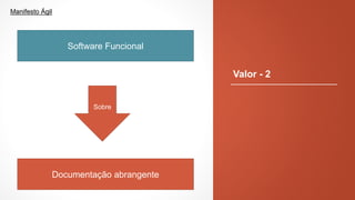 Valor - 2
Software Funcional
Documentação abrangente
Sobre
Manifesto Ágil
 