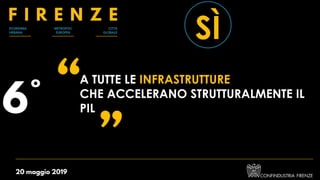 A TUTTE LE INFRASTRUTTURE
CHE ACCELERANO STRUTTURALMENTE IL
PIL
SÌ
 