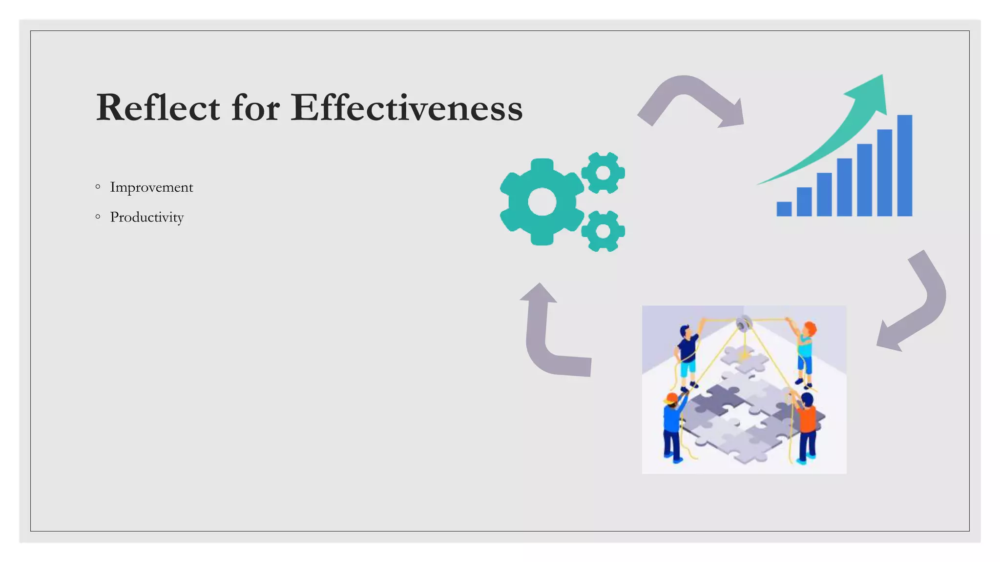Reflect for Effectiveness
◦ Improvement
◦ Productivity
 